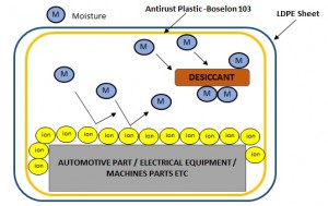 DESICCANT 4